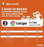 Daftar Peringkat Liga Dunia