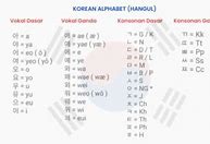 Huruf Alfabet Dalam Bahasa Korea Disebut